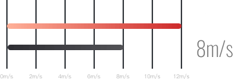 speed_chart